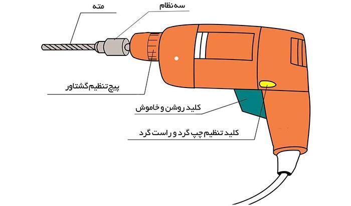 برای خرید یک دریل مناسب به چه نکاتی باید توجه کرد؟ برای خرید یک دریل مناسب به چه نکاتی باید توجه کرد؟