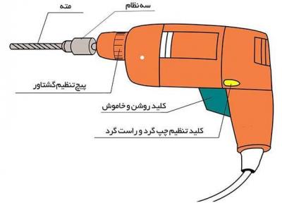 برای خرید یک دریل مناسب به چه نکاتی باید توجه کرد؟