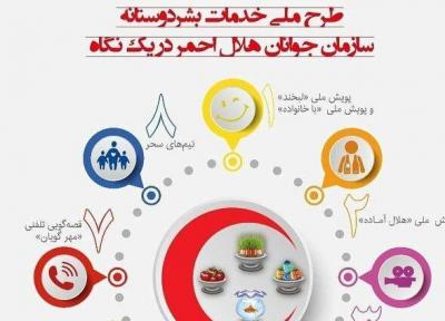 اجرای طرح ملی خدمات بشردوستانه هلال احمر در خراسان جنوبی