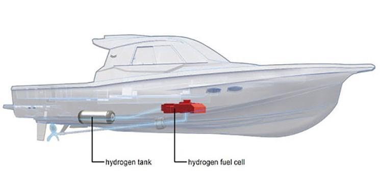 تویوتا قایقی با سوخت هیدروژنی می سازد